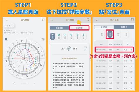 六宮飛一宮|唐綺陽占星幫